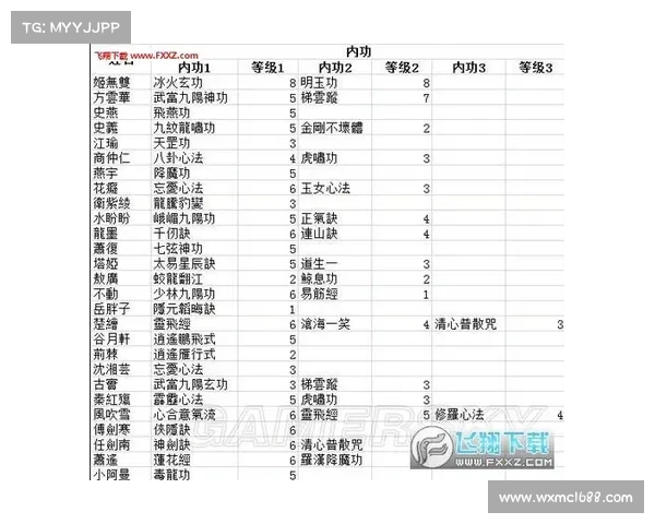 九阴真经铸造装备的五大技巧揭秘助你轻松打造极品装备 九阴真经铸造装备的五大技巧揭秘助你轻松打造极品装备