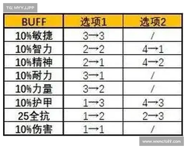 暗月马戏团成就挑战必看十大经验分享提升胜率技巧解析 暗月马戏团成就挑战必看十大经验分享提升胜率技巧解析