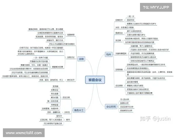 成功会议关键要素揭秘