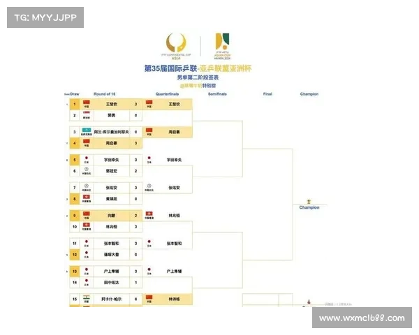 提前布局制胜之道 乒乓球亚洲杯关键策略全解析